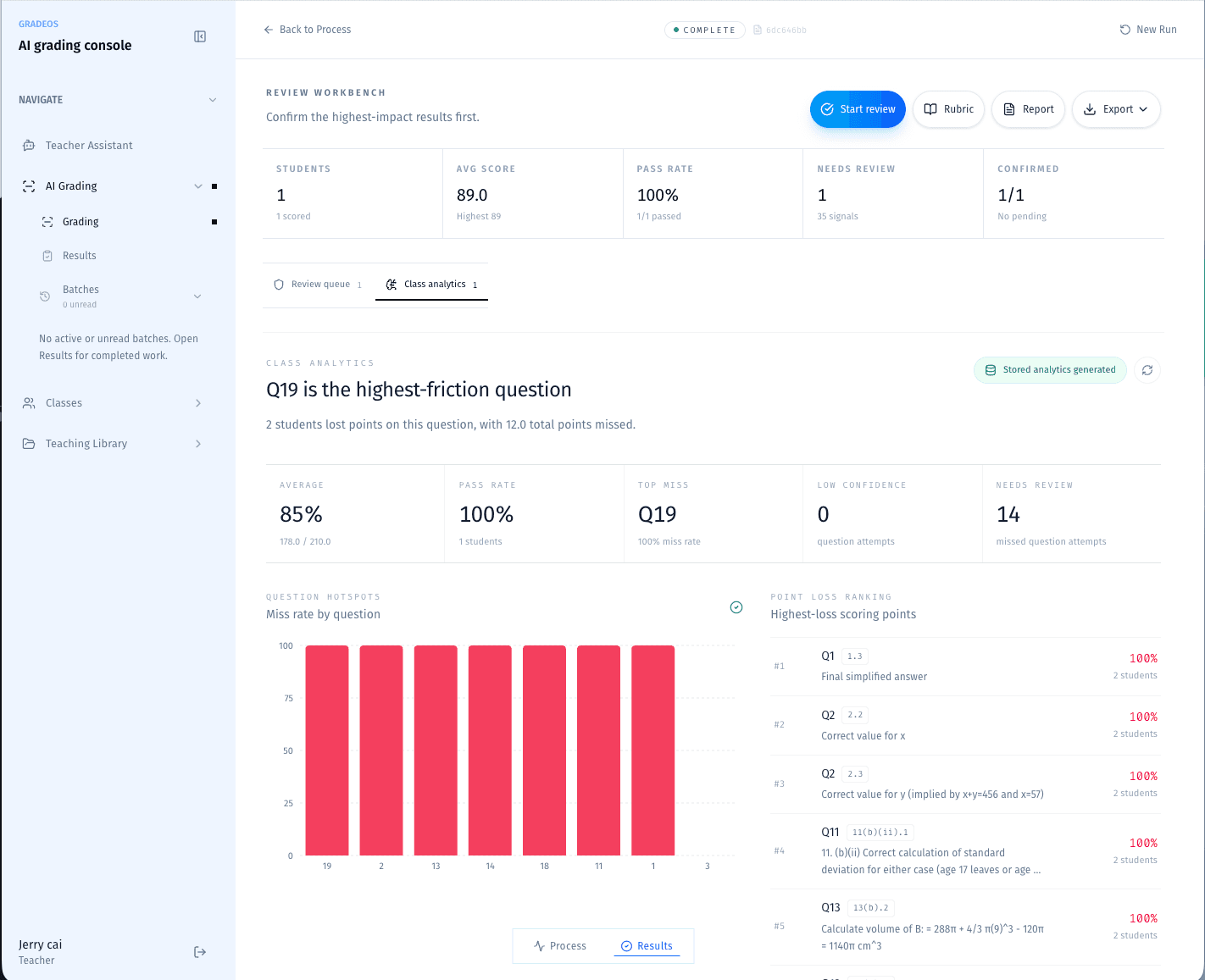 GradeOS class analytics and review workbench.